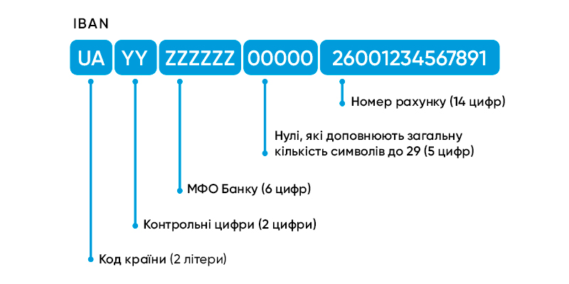 iban приклад
